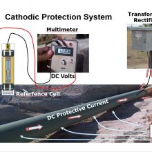 Cathodic Protection & Corrosion Control