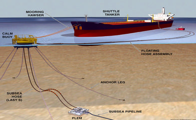 Subsea / Cross-Country Pipelines